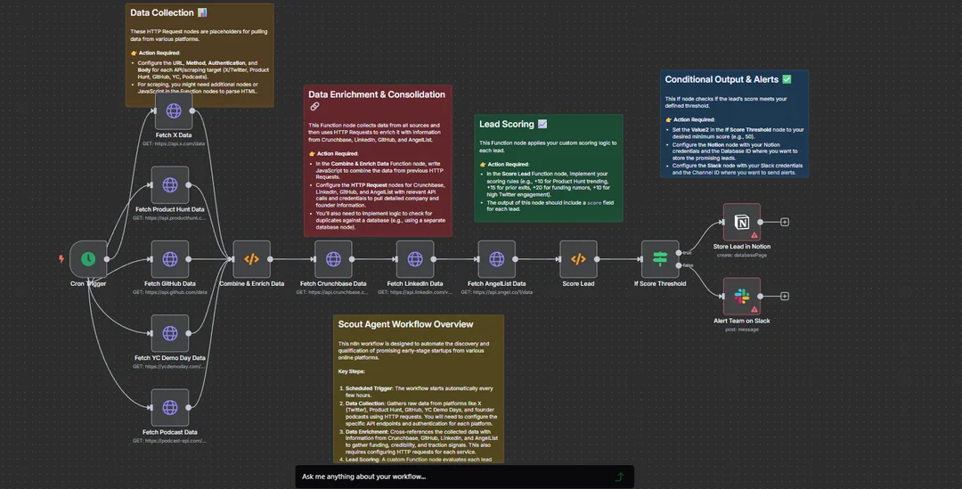 AI Scout Agent — Automated Startup Discovery & Scoring dashboard preview
