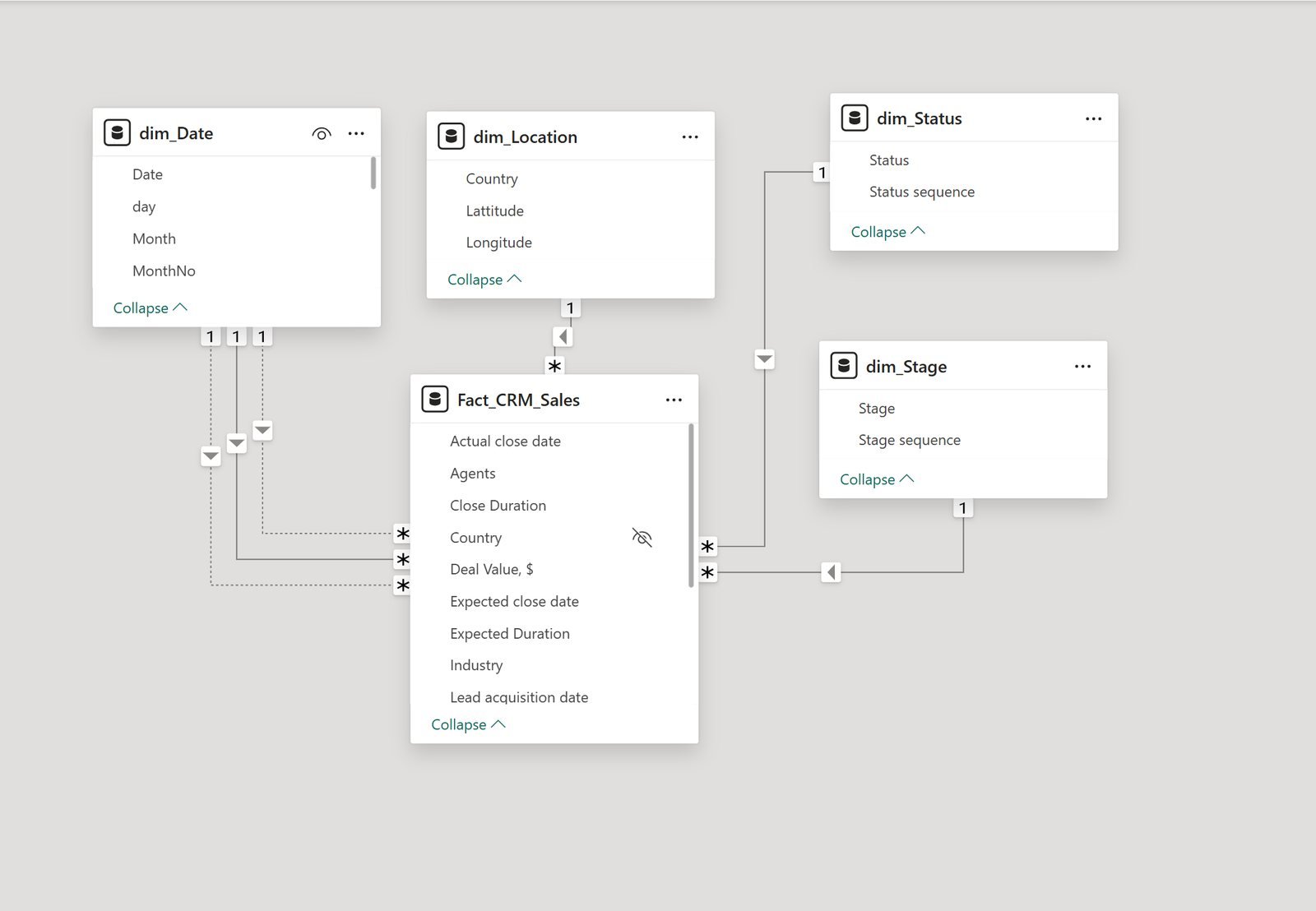 CRM Pipeline Analysis Dashboard dashboard preview