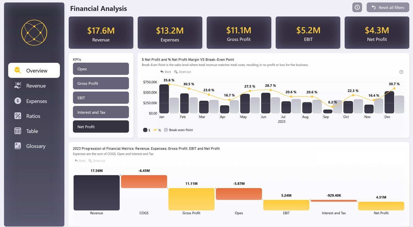 Financial Analysis Dashboard dashboard preview