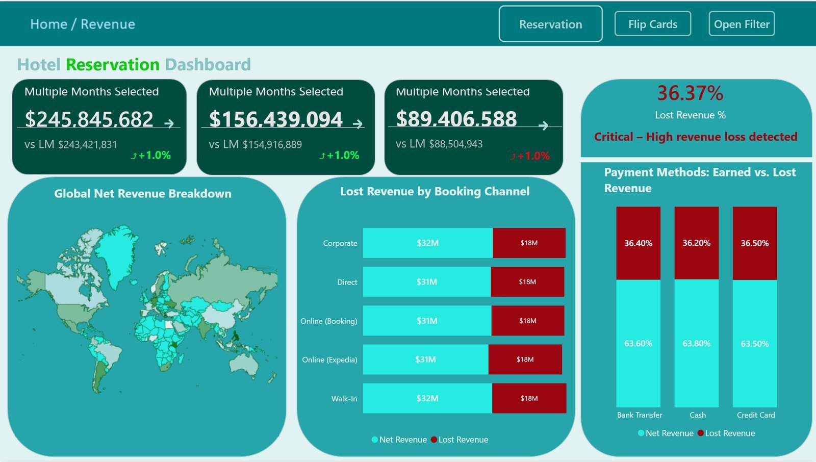 Hotel Reservation & Revenue Dashboard dashboard preview