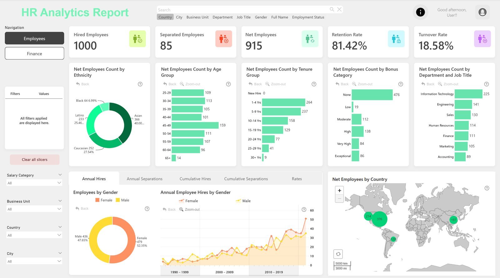 HR Analytics & Workforce Report dashboard preview
