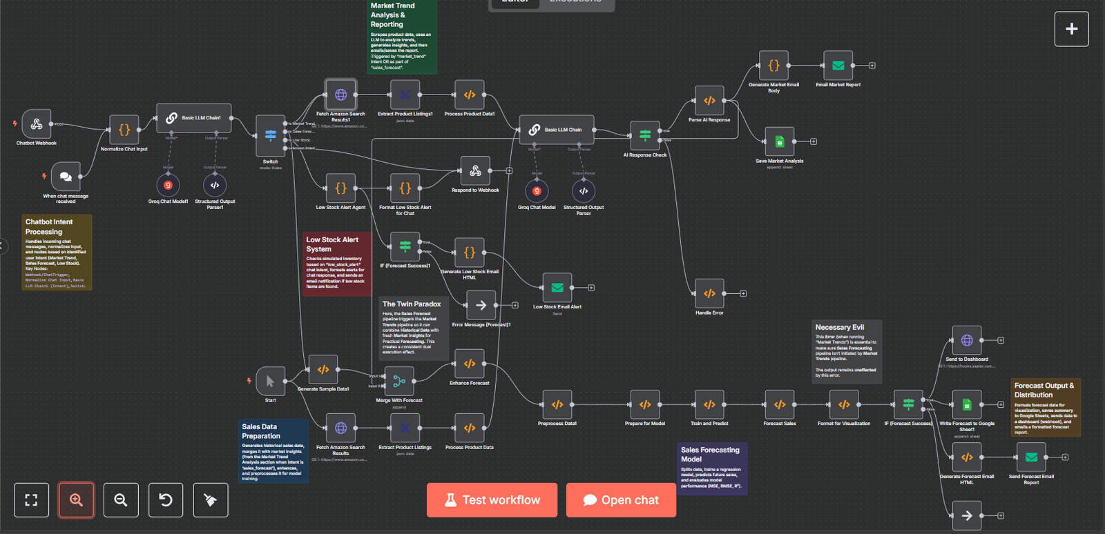 Agentic Sales Workflow — AI Forecasting & Market Insights dashboard preview